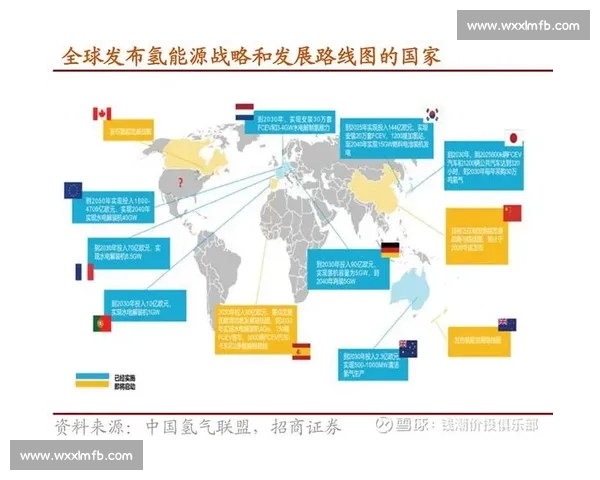 全球体育联盟协作发展新格局与未来战略研究