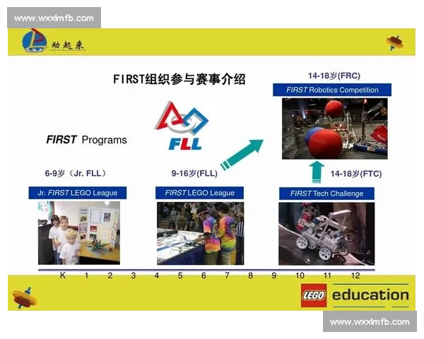 体育竞赛组织与管理创新模式及赛事运行效率提升研究