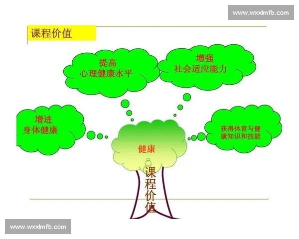 基于体育健康评估的全面体质监测与优化策略研究