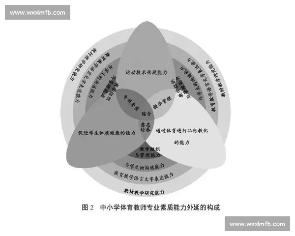 新时代高校体育教育成果导向下学生核心素养协同培养路径研究